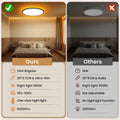 Tyreses LED Deckenleuchte Dimmbar 24W, Deckenlampe mit Fernbedienung, 1800K Dimmbar Nachtlicht, Panel 3000K-6500K Dimmbar für Schlafzimmer, Kinderzimmer, Wohnzimmer, Flure, Küche,Badezimmer, Ø30cm